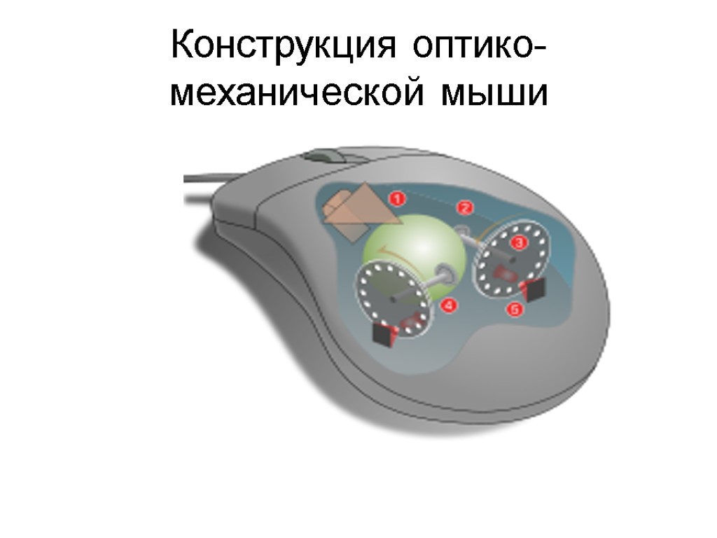 Конструкция оптико-механической мыши